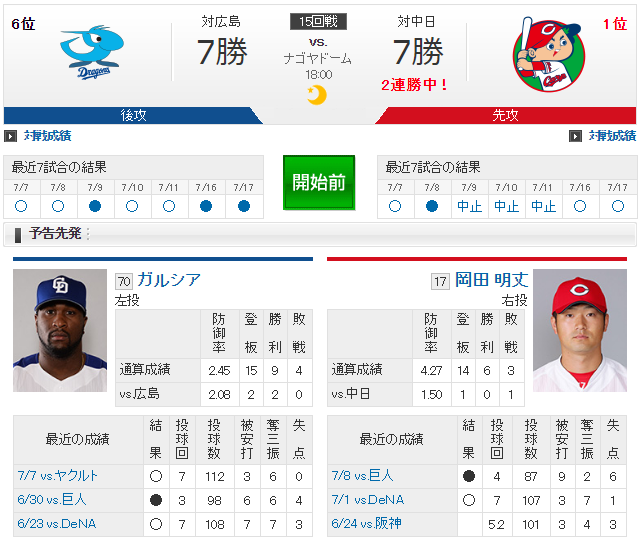 広島中日_岡田明丈_ガルシア