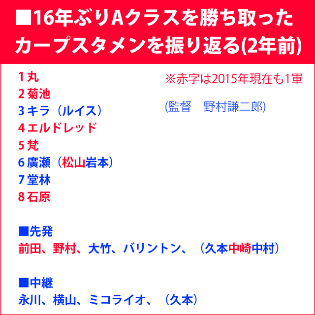 カープ16年ぶりAクラススタメン