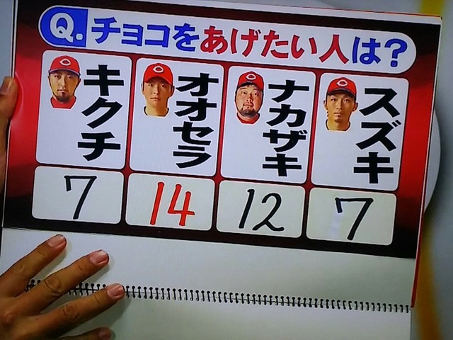 広島カープバレンタインチョコ