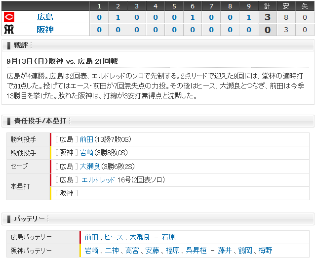 広島阪神21回戦_スコアボード