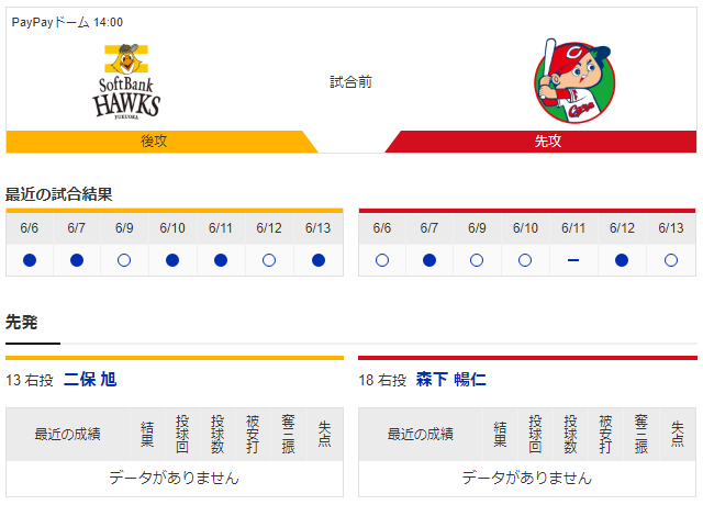 広島ソフトバンク_練習試合_森下暢仁