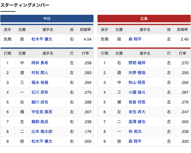 スクリーンショット 2024-09-23 14.48.12