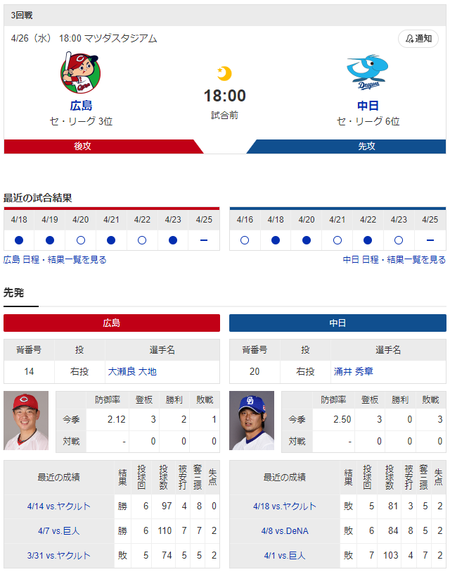 広島中日_大瀬良大地_涌井秀章
