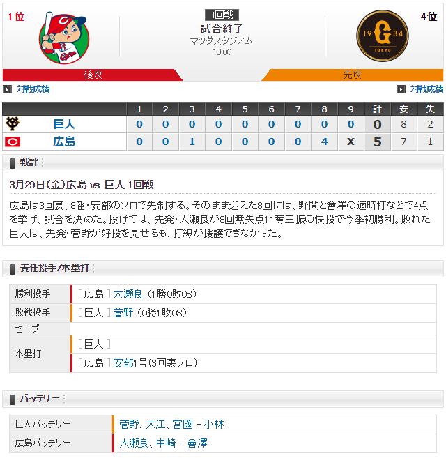 広島巨人_2019年_開幕戦_スコア