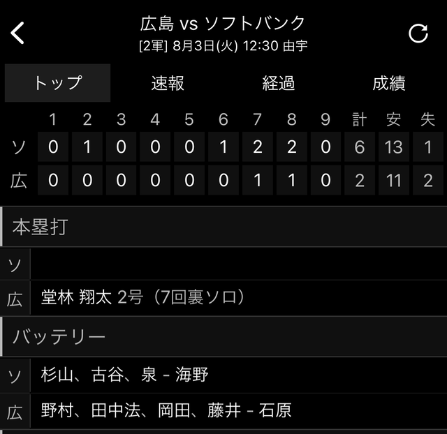 広島ホークス2軍_スコア