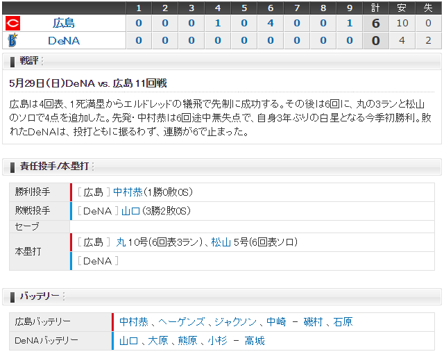 0529_広島横浜スコア
