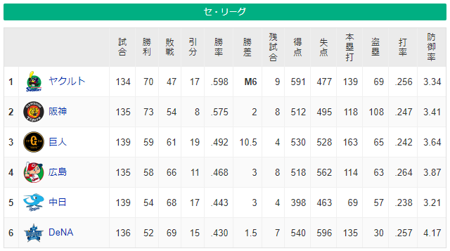 広島巨人_森下暢仁_髙橋優貴_セリーグ