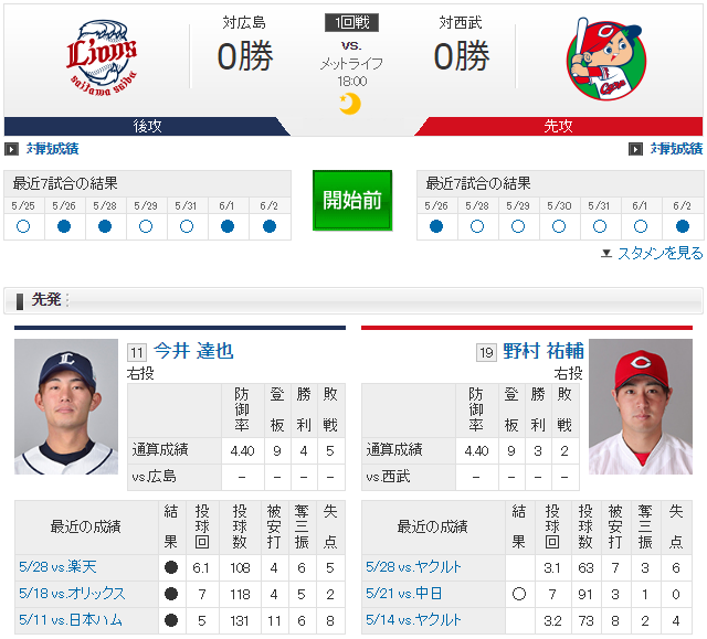 広島西武_交流戦_野村祐輔_今井達也