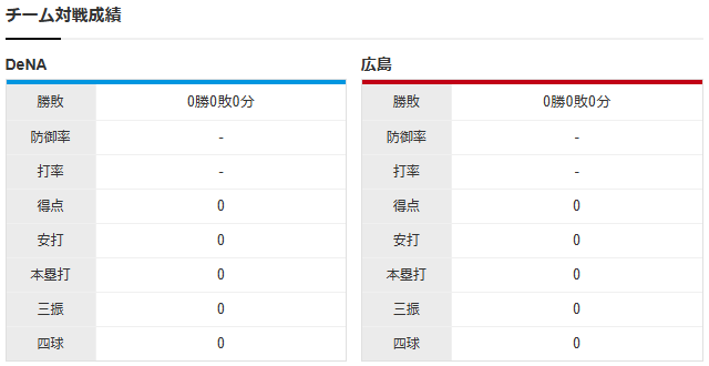 広島横浜オープン戦_ドミンゲス_ケイ_チーム対戦成績