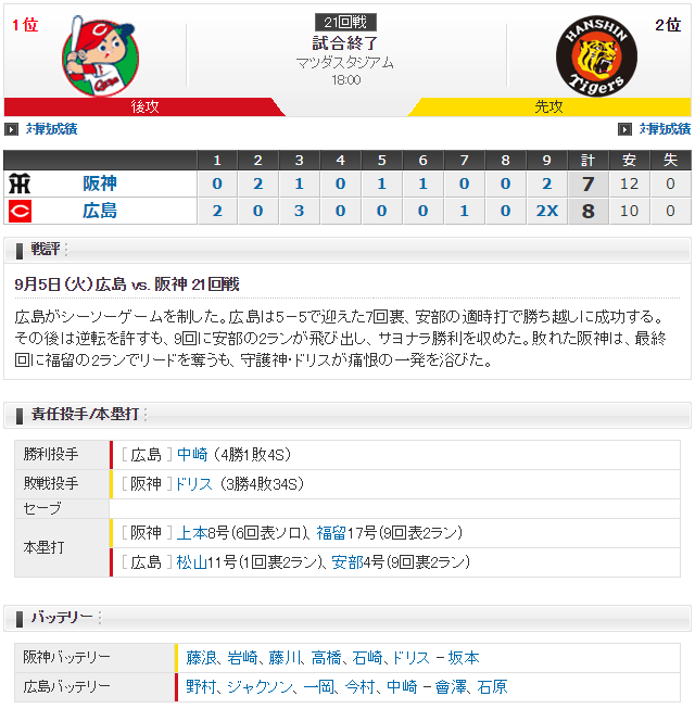 覇気の奇跡_スコア
