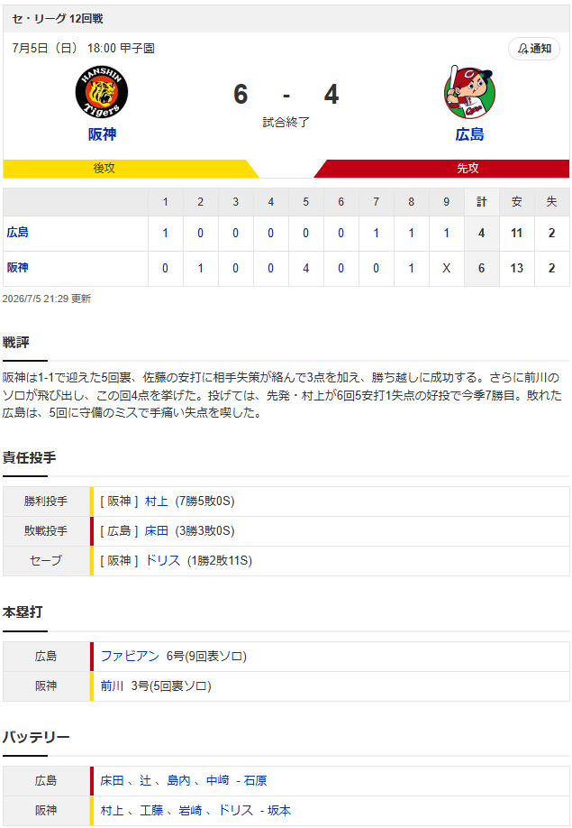 結果①