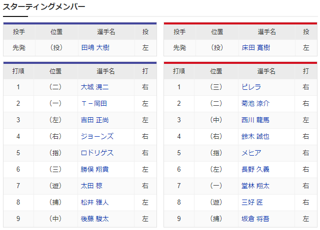 広島オリックス_練習試合_京セラD_スタメン