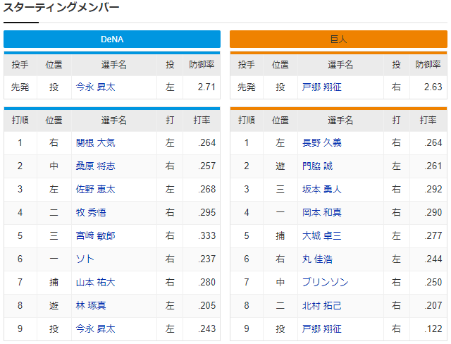 巨人横浜戦を見守るスレ_戸郷翔征vs今永昇太_スタメン