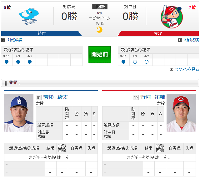 広島中日1回戦_野村祐輔_若松駿太