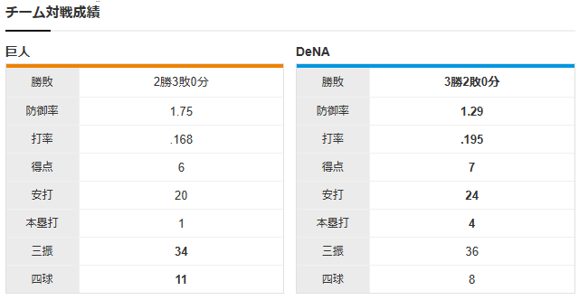 横浜巨人_CS2_チーム対戦成績