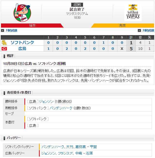 カープホークス日本シリーズ第2戦