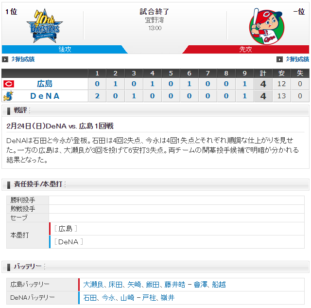 広島横浜オープン戦_スコア