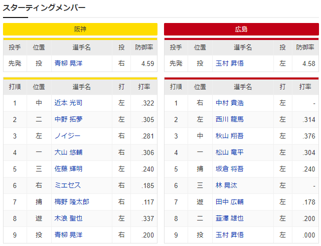 広島阪神_中村貴浩林晃汰スタメン