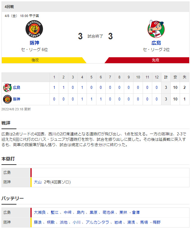 広島阪神_延長12回引き分け_スコア