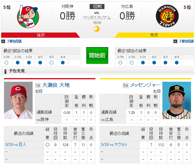 広島阪神_大瀬良大地_メッセンジャー