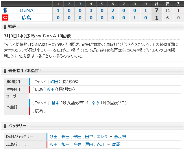 広島横浜13回戦_スコアボード