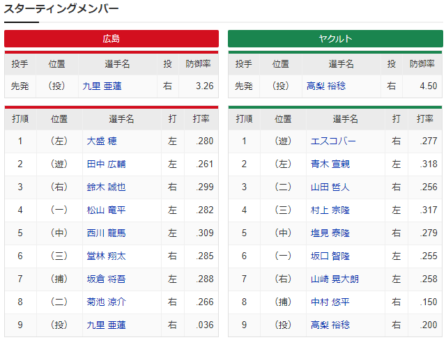 広島ヤクルト_九里亜蓮_高梨裕稔_スタメン