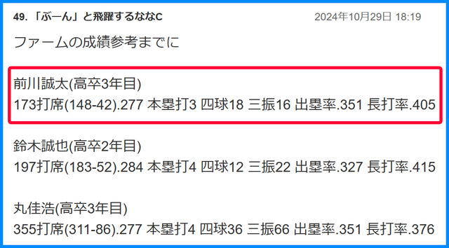 前川誠太_鈴木誠也_丸佳浩_2軍成績比較