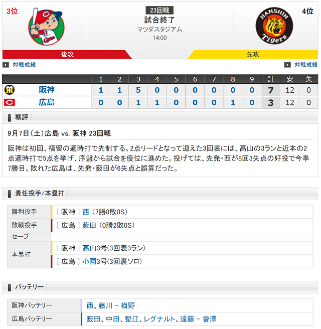 試合結果