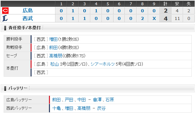 広島西武1回戦_17