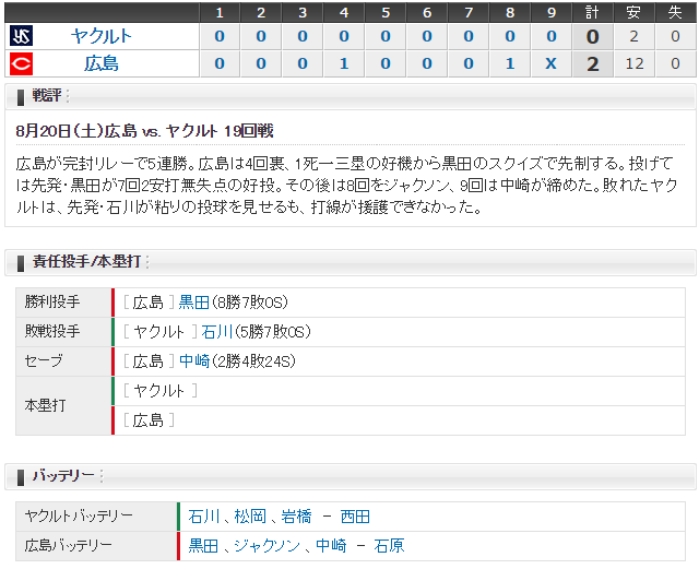 広島ヤクルト19回戦_スコア