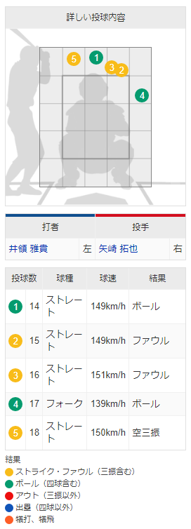 矢崎拓也荒れ球投法