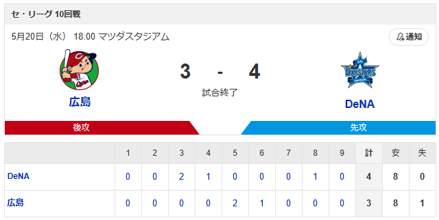 広島横浜_スコア1