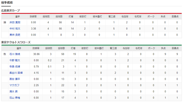 広島ヤクルト_オープン戦_投手成績