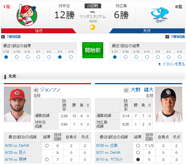 広島中日20回戦_実況_ジョンソン大野