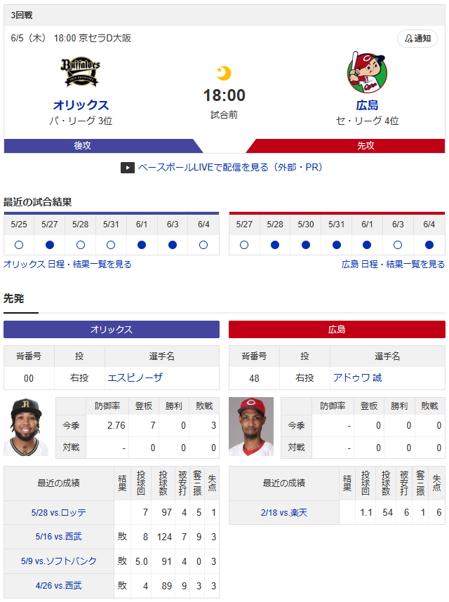 広島オリックス_アドゥワ誠_エスピノーザ