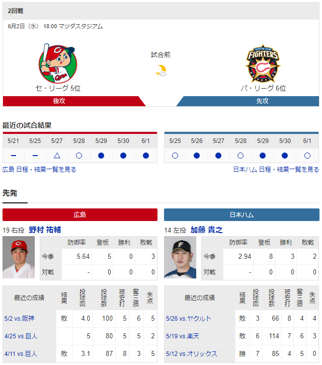 広島日ハム_菊池涼介復帰_中村奨成3番