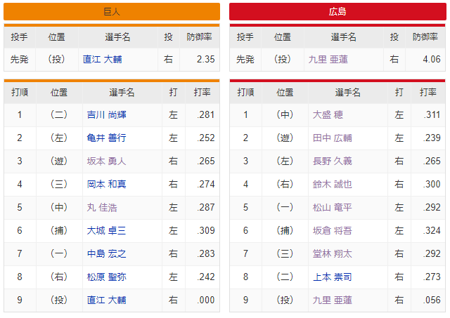 九里亜蓮_直江_スタメン