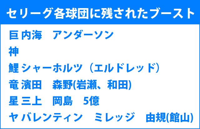 セリーグ6球団_怪我人