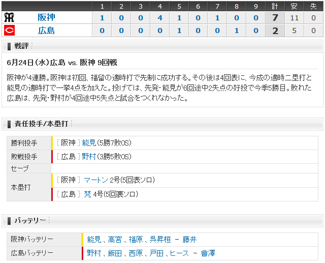 広島阪神_9回戦_スコアボード