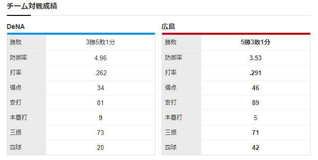 チーム対戦成績