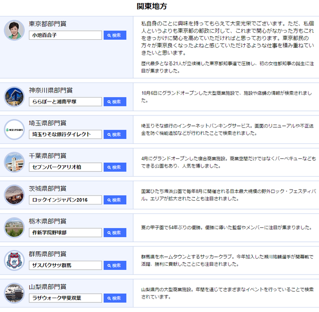 ヤフー検索大賞_関東地方