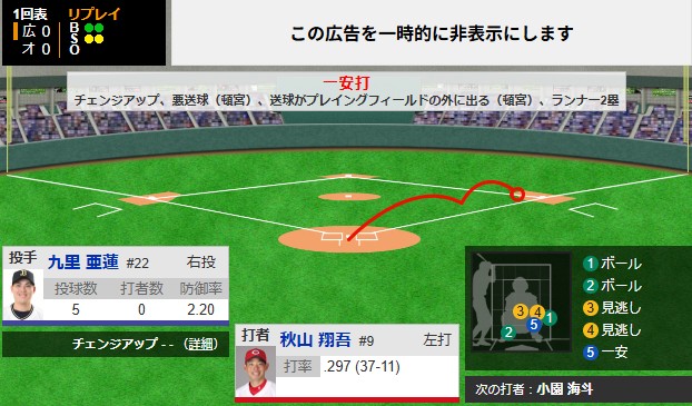 ①