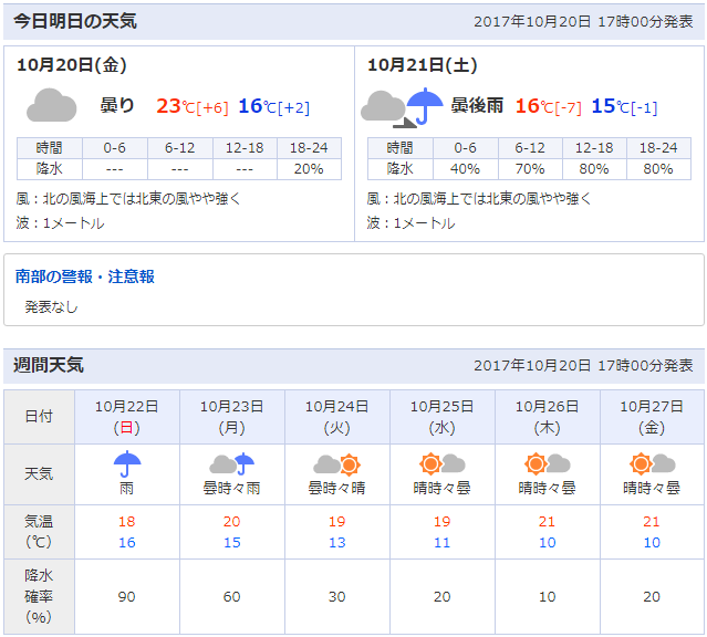 CSファイナル天気予報
