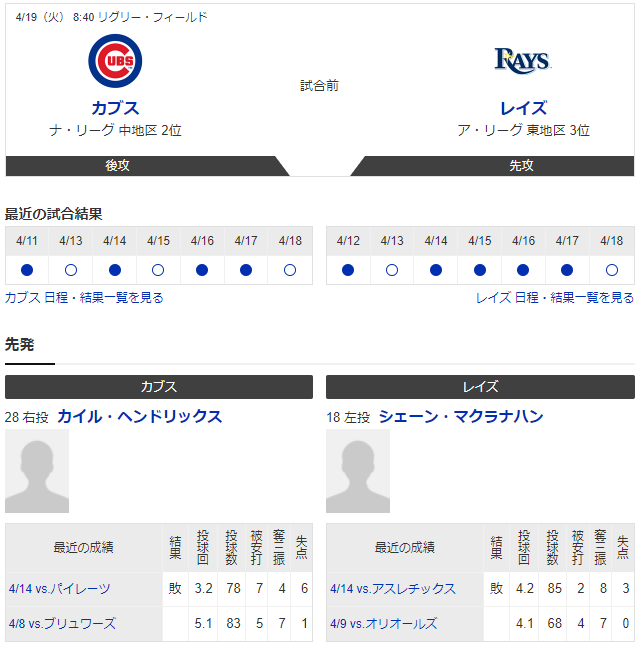 カブス鈴木誠也4番ライト