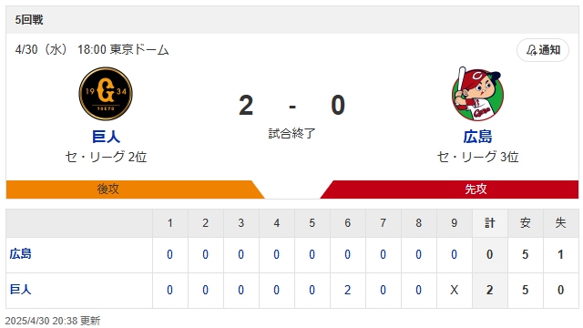 広島巨人スコア