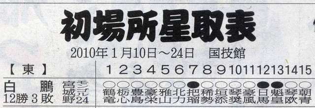 白鷗星取表