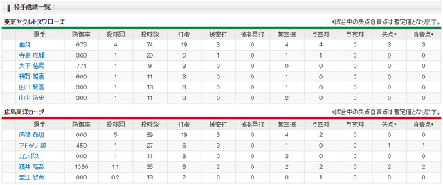 広島ヤクルト_オープン戦_福山_投手成績