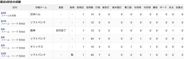 スクリーンショット 2026-06-29 19.25.01