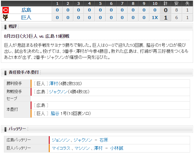 広島巨人19回戦_スコア