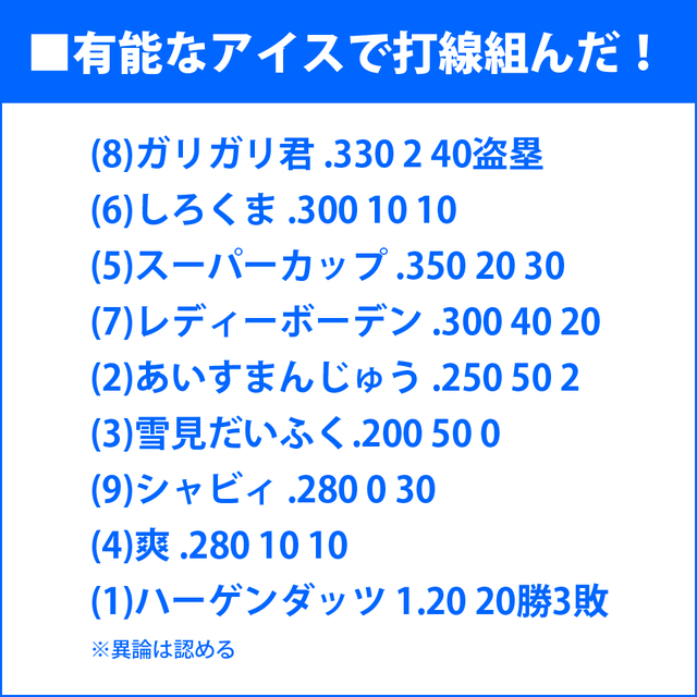 有能なアイスで打線組んだ